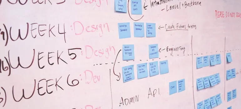 A timeline on the white board